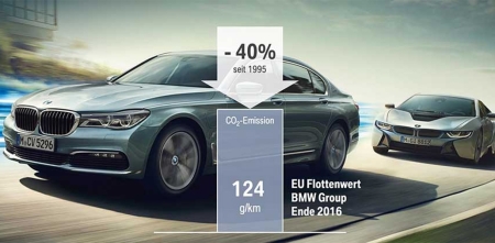 BMW планирует снизить выбросы углерода в жизненном цикле автомобиля на 40% к 2030 году